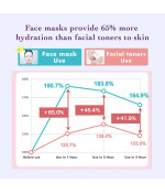 Hydra-F Sheet Mask Fullerenes, pore cleansing pack (Aging Care) 28 pcs Hydra-F Sheet Mask Fullerenes, pore cleansing pack (Aging Care) 28 pcs